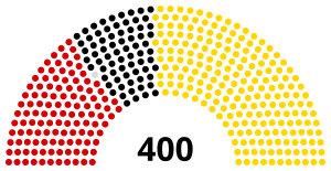 Elecciones generales de Turquía de 1983