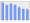 Evolucion de la populacion 1962-2008