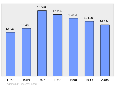 Referanse: INSEE