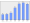 Evolucion de la populacion 1962-2008