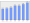 Evolucion de la populacion 1962-2008