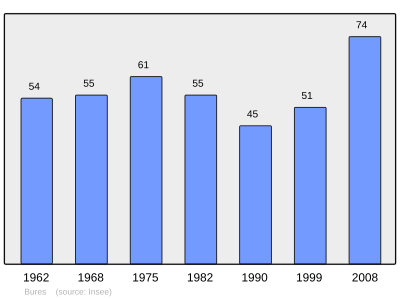 Referanse: INSEE