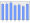 Evolucion de la populacion 1962-2008