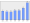 Evolucion de la populacion 1962-2008