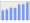 Evolucion de la populacion 1962-2008