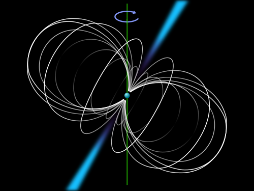 The observed periods of pulsars range from 14 milliseconds to 85 seconds