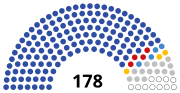 Miniatura para Asamblea Federal de Rusia