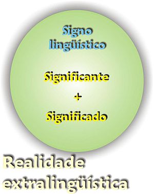 Signo Lingüístico