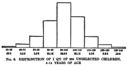 Vignette pour Classification du quotient intellectuel