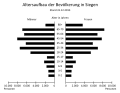 Vorschaubild der Version vom 22:30, 20. Dez. 2014