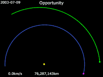 Animation of Opportunity trajectory.gif
