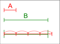 Illustration of the Archimedean property. Archimedean property.png