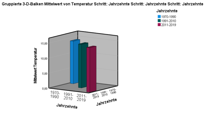 Beispiel 2