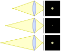 Vignette pour Cercle de confusion