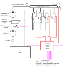 Schemat Common Rail w języku angielskim.