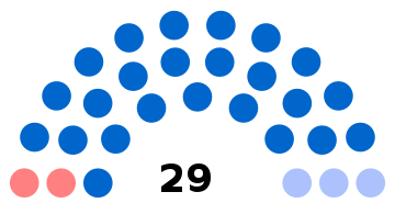 Composition du conseil municipal de Gouvieux.