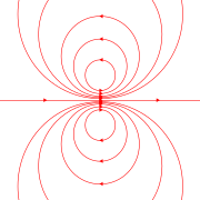 180px-Magnetic_ring_dipole_field_lines.svg.png