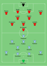 Alineación inicial