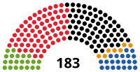 Composition à l'issue des élections législatives de 2006.
