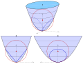 ellipt. Paraboloid