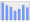 Evolucion de la populacion 1962-2008