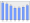 Evolucion de la populacion 1962-2008