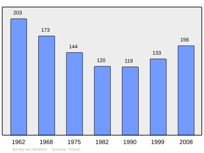 Reference: 
 INSEE [2]