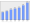 Evolucion de la populacion 1962-2008