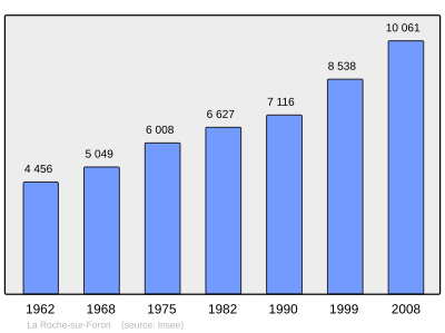 Referanse: INSEE