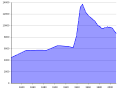 Thumbnail for version as of 19:41, 10 July 2012