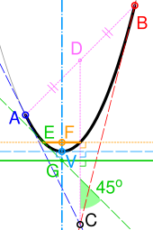 Quadratic Bezier parabola equivalence.svg 12:41, 17 July 2015