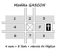 Bastide schema in Gascony Schema bastide modele Gascon.jpg