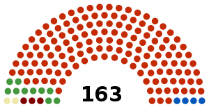 Elecciones generales de Túnez de 1994