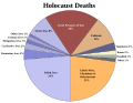 Miniatura per Vittime dell'Olocausto