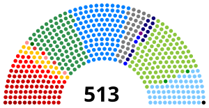 Elecciones generales de Brasil de 1998