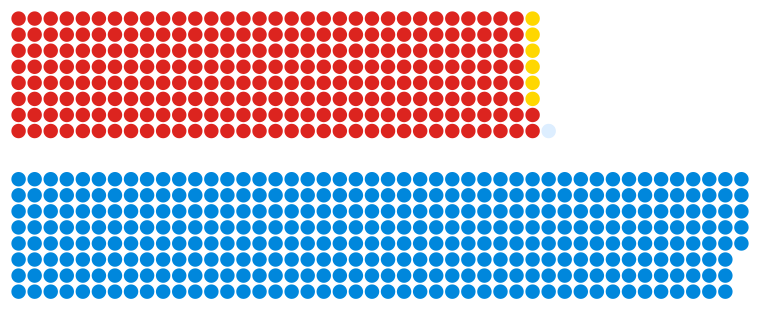 Composition of the Commons in 1959.svg