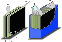 Schematic construction of a supercapacitor with stacked electrodes 1.Positive electrode, 2.Negative electrode, 3.Separator