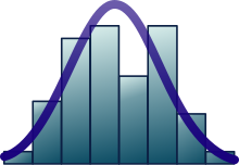 Histogram of sepal widths for Iris versicolor from Fisher's Iris flower data set, with superimposed best-fitting normal distribution Fisher iris versicolor sepalwidth.svg