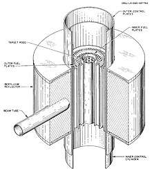 High Flux Isotope Reactor Simplified Core High Flux Isotope Reactor Simplified Core.jpg