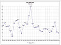 ما بين عام 2002 و2006، كان معدل التضخم في إيران متأرجحاً بين 12 و16%.[59]