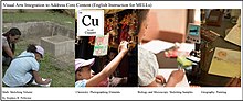 Integrating Common Core content into language training with MELL Integrating Content for Language Instruction to MELLs.jpg