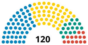 Eleições parlamentares no Quirguistão em 2020