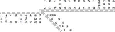 Linemap of East Japan Railway Company Hachikō Line.PNG