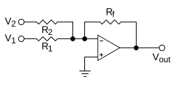 Addition with an op-amp. See Summing amplifier for details. Opampsumming2.svg