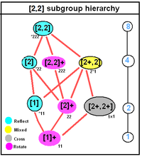 Подгруппа диэдральной симметрии порядка 2 tree.png