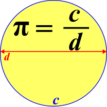 Example of variables showing the relationship between a circle's diameter and its circumference. For any circle, its circumference c, divided by its diameter d, is equal to the constant pi,
p
{\displaystyle \pi }
(approximately 3.14). Pi-equals-circumference-over-diametre.svg