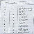  00:19, 14 අප්‍රේල් 2011වන විට අනුවාදය සඳහා කුඩා-රූපය