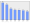 Evolucion de la populacion 1962-2008