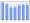 Evolucion de la populacion 1962-2008