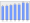 Evolucion de la populacion 1962-2008